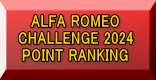 ALFA ROMEO CHALLENGE 2024 POINT RANKING